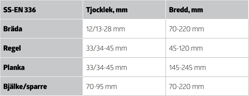 tabelkonstktraeSE